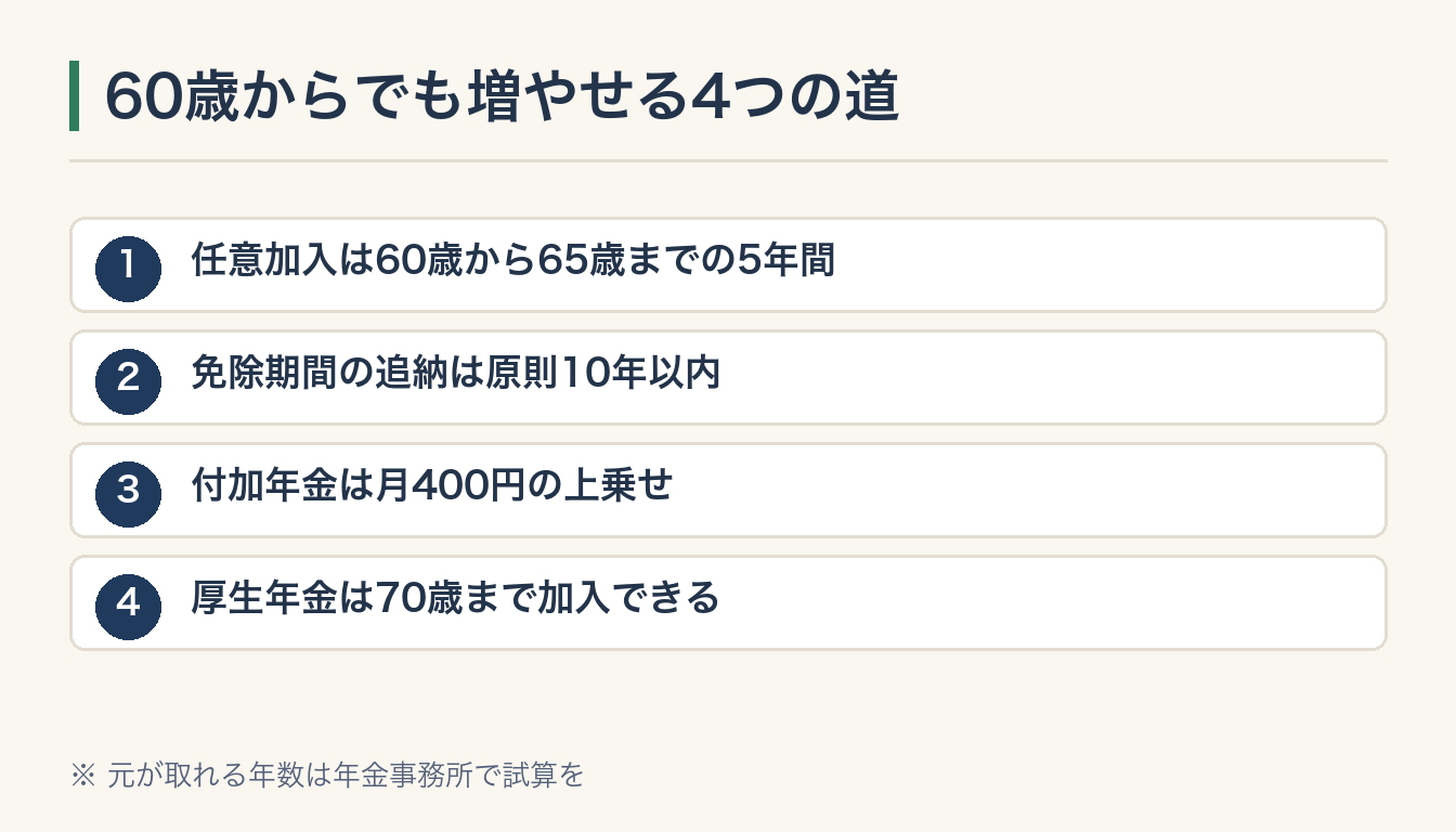 60歳からでも増やせる4つの道の図解