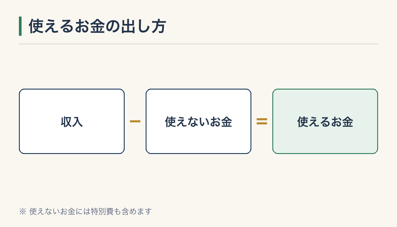 使えるお金の出し方の図解