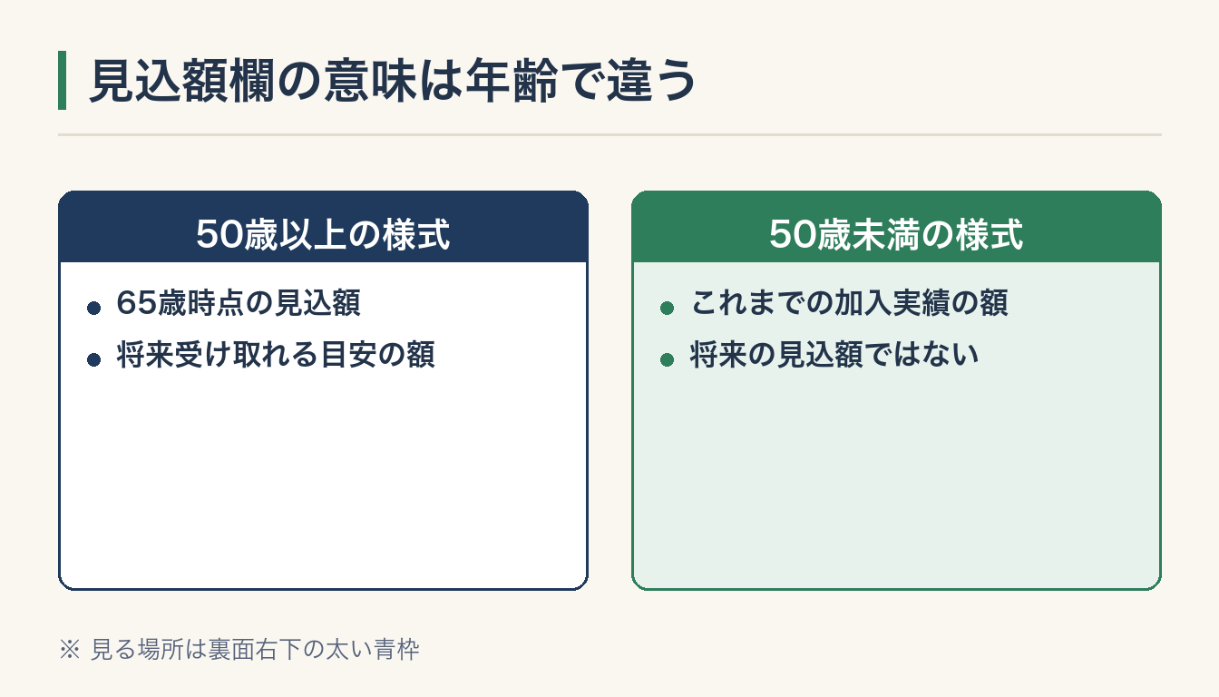 見込額欄の意味は年齢で違うの図解