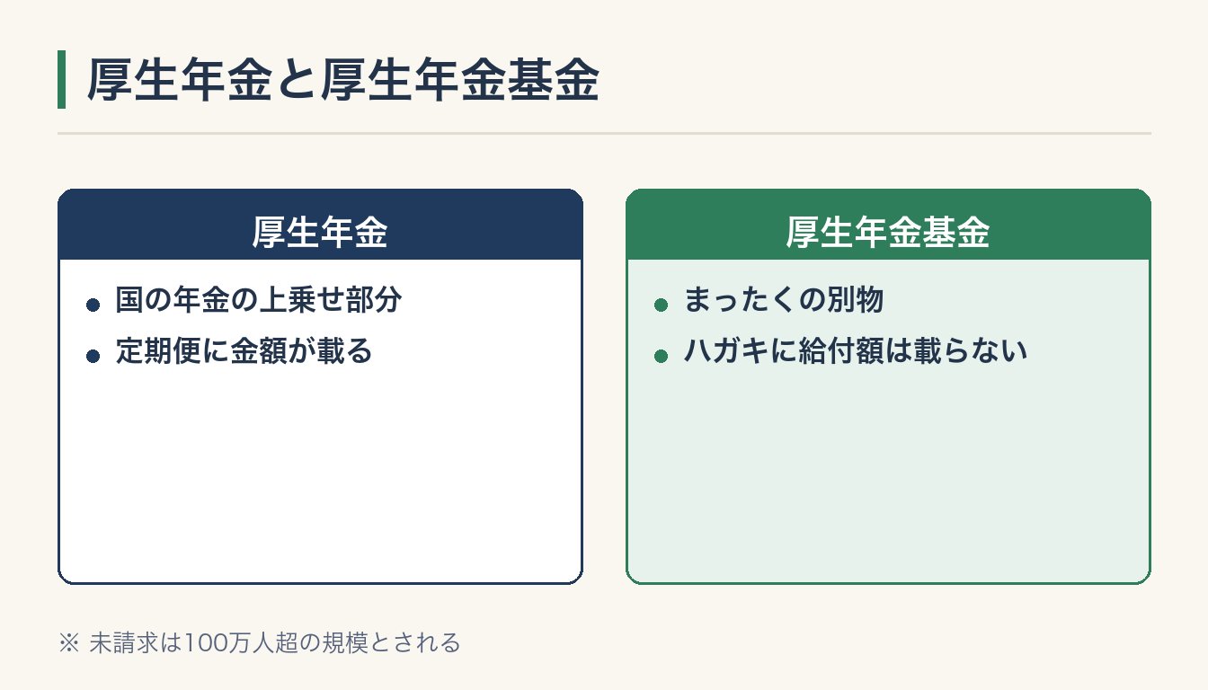 厚生年金と厚生年金基金の図解