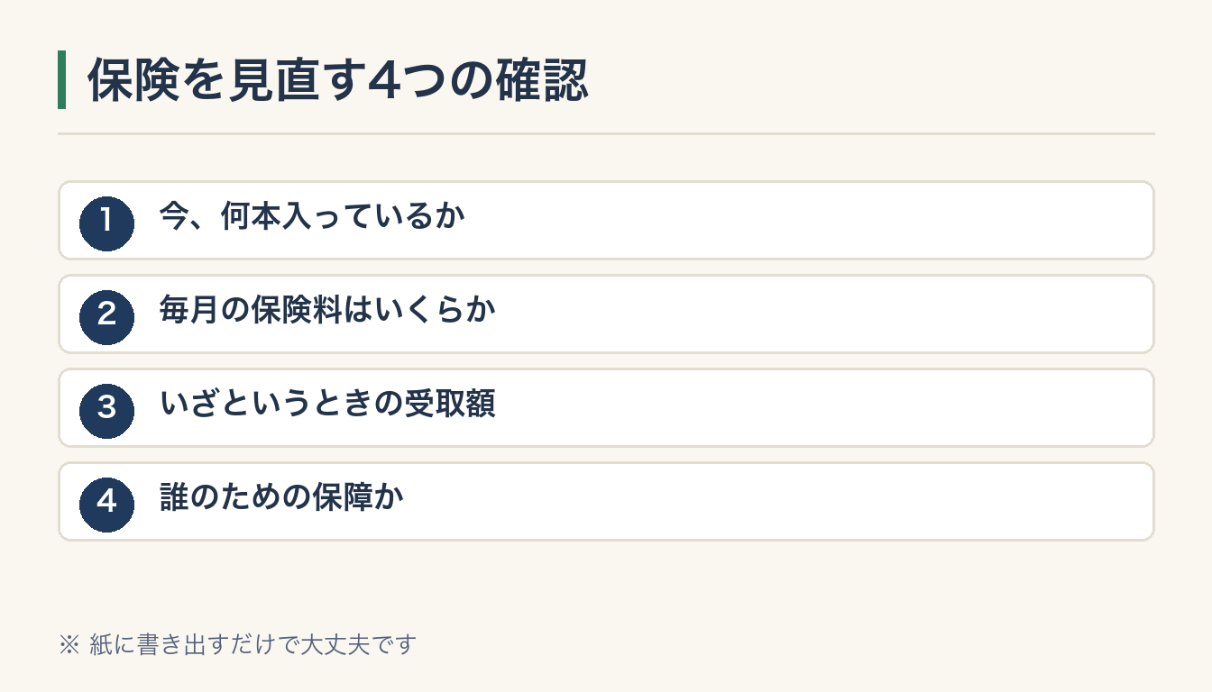 保険を見直す4つの確認の図解