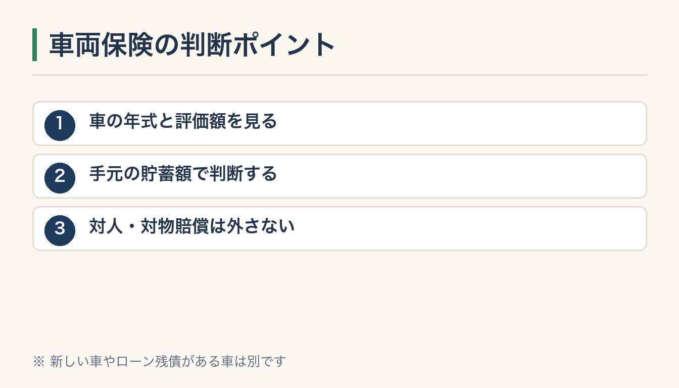 車両保険の判断ポイントの図解