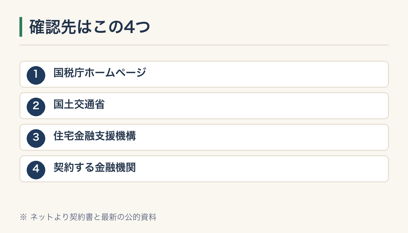 確認先はこの4つの図解