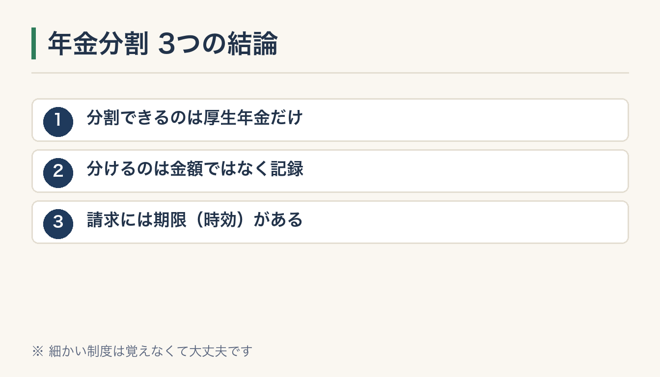 年金分割 3つの結論の図解