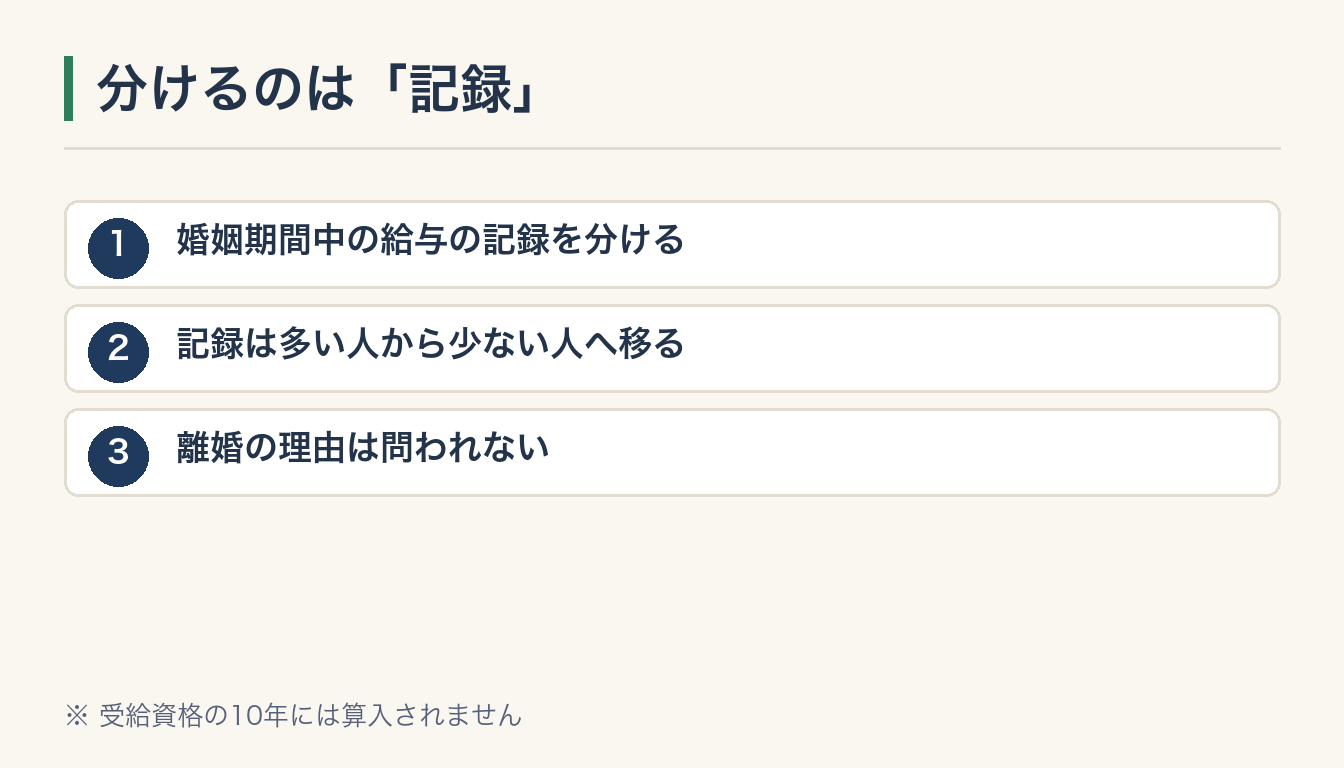分けるのは「記録」の図解