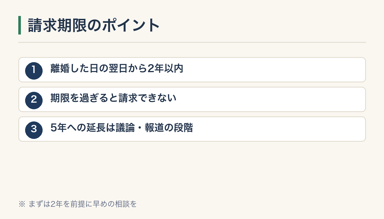 請求期限のポイントの図解