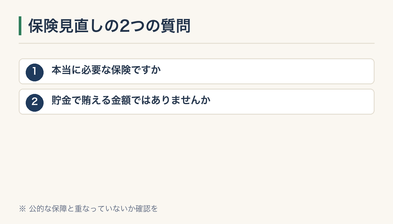 保険見直しの2つの質問の図解