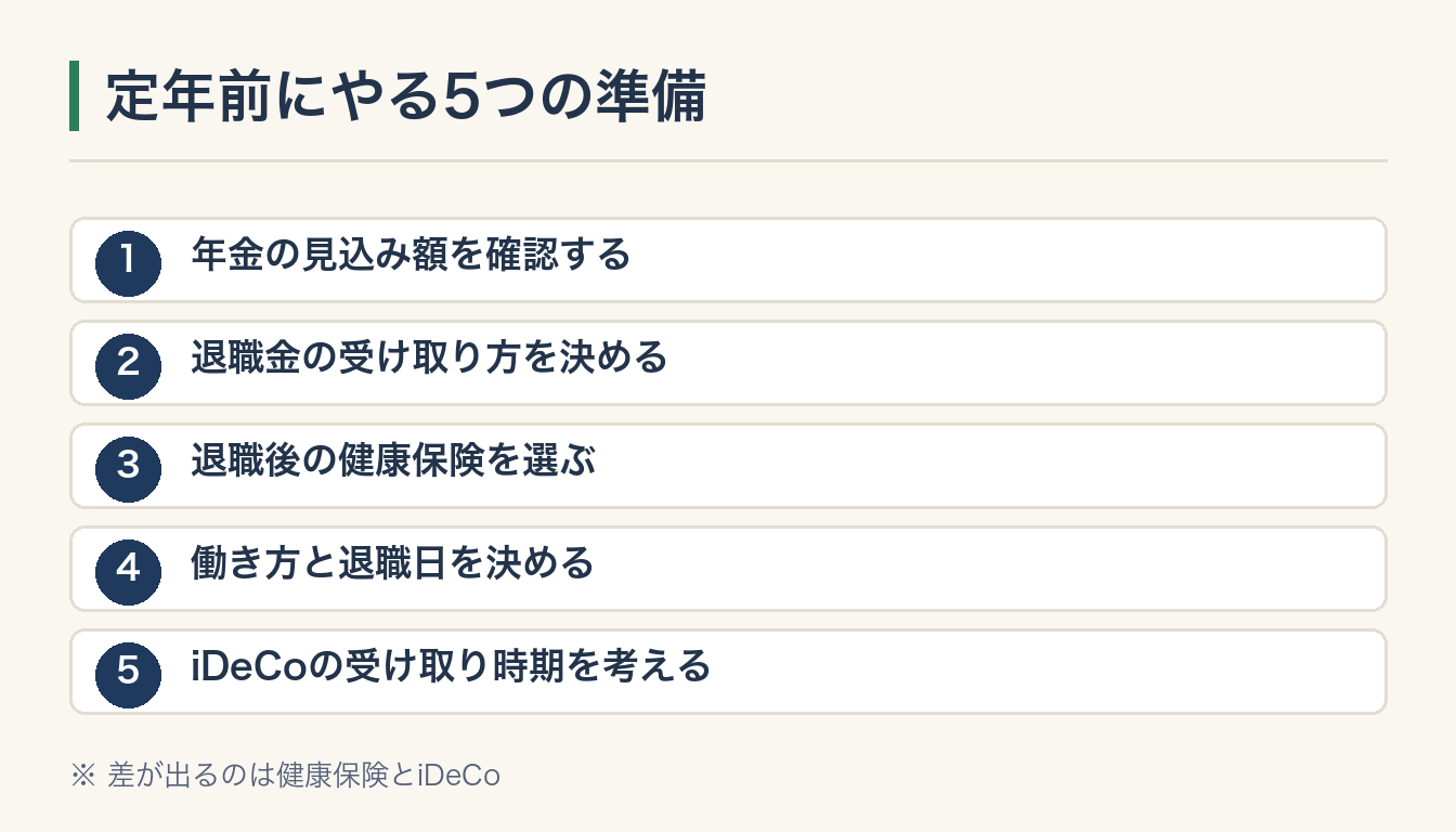 定年前にやる5つの準備の図解