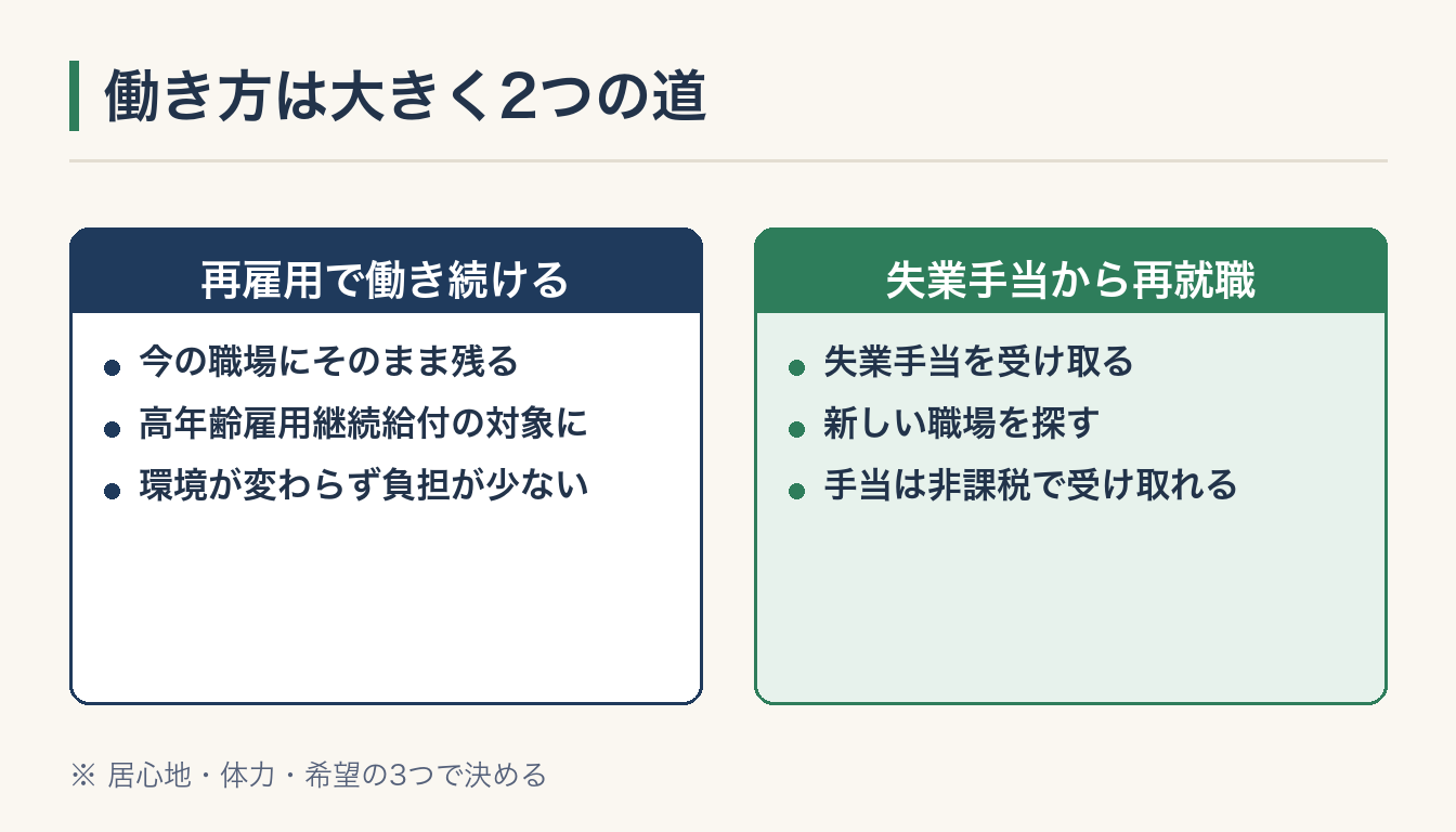 働き方は大きく2つの道の図解