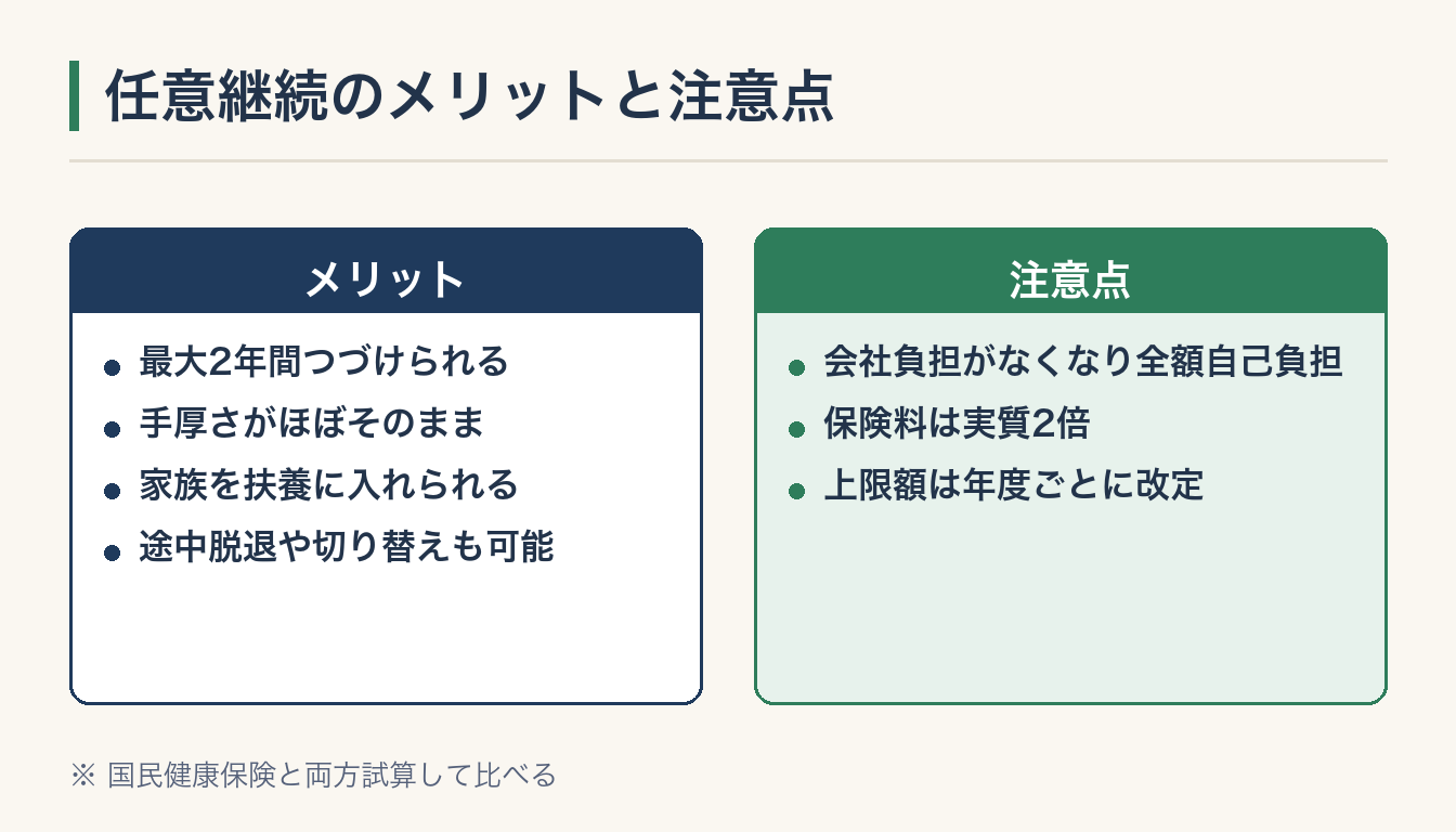 任意継続のメリットと注意点の図解