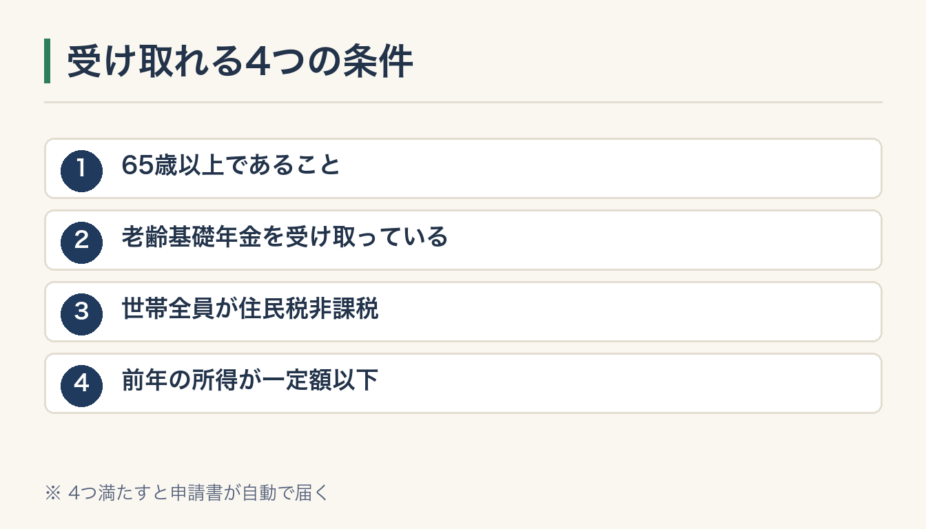 受け取れる4つの条件の図解