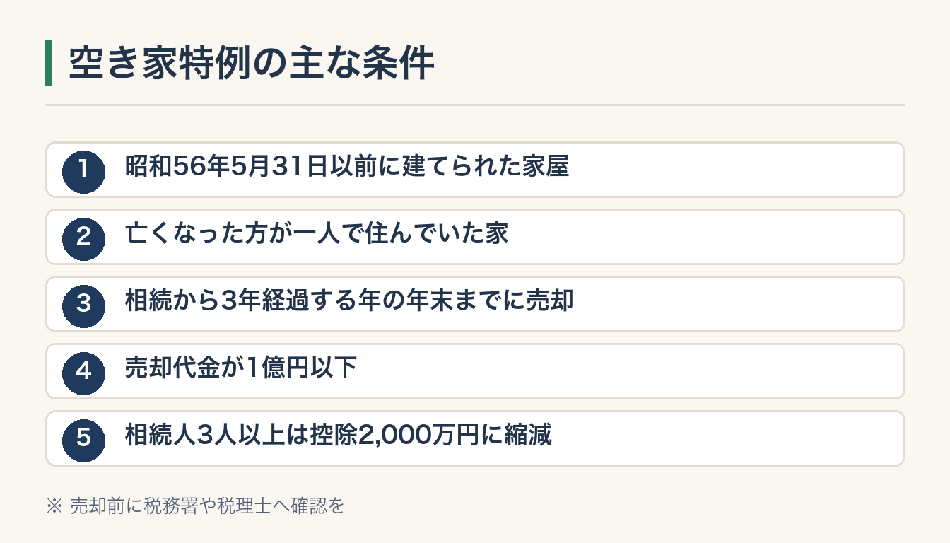 空き家特例の主な条件の図解
