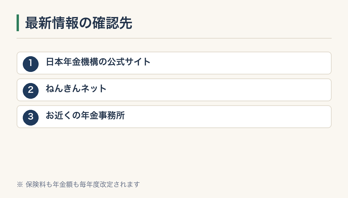 最新情報の確認先の図解