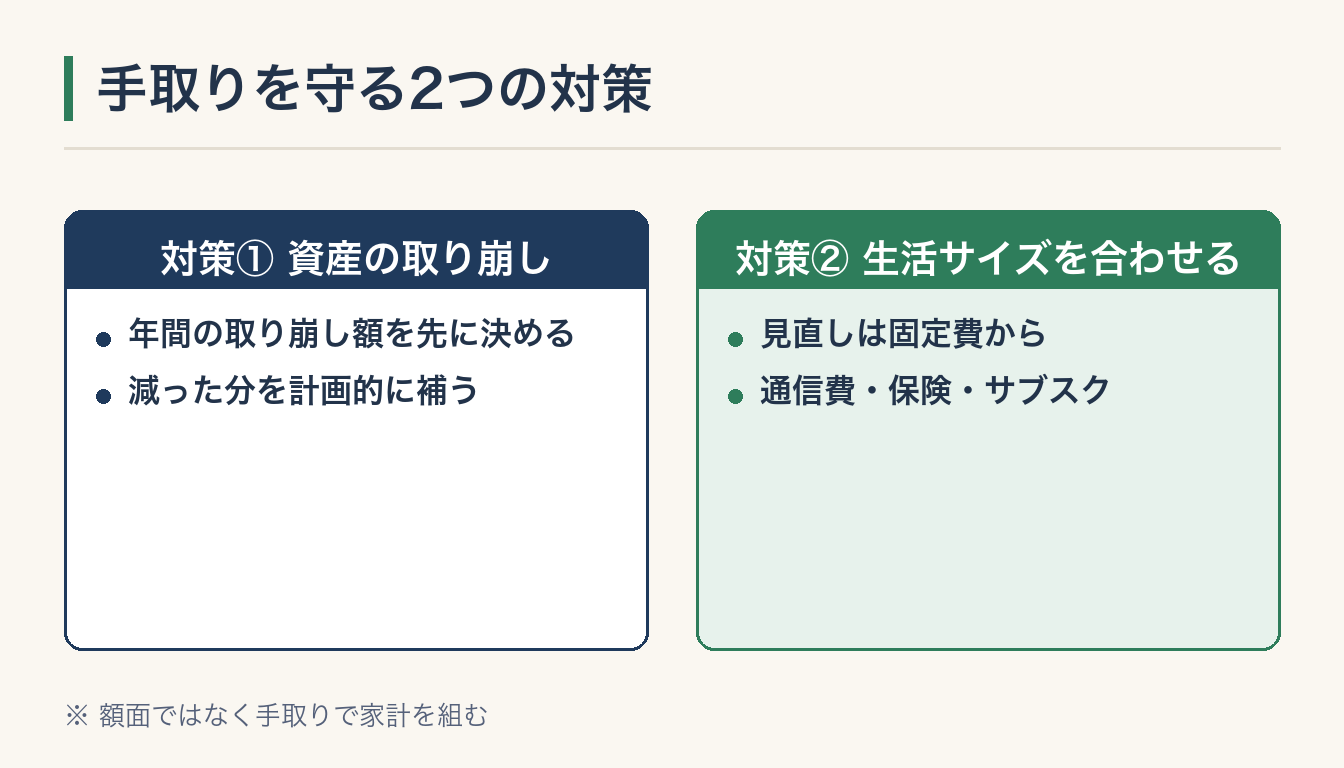 手取りを守る2つの対策の図解
