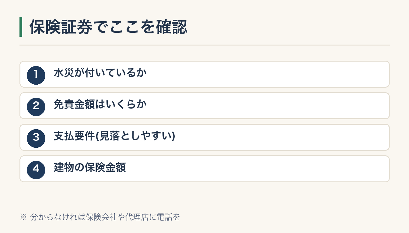保険証券でここを確認の図解
