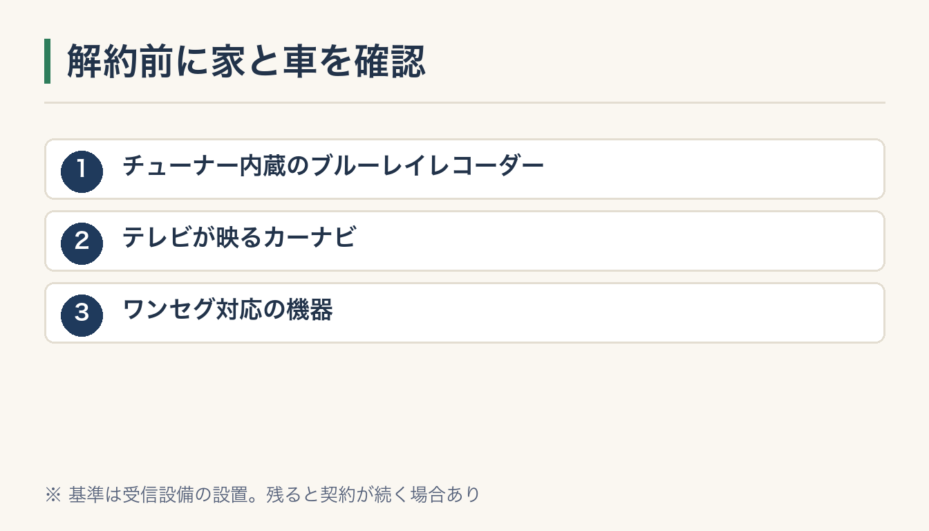 解約前に家と車を確認の図解