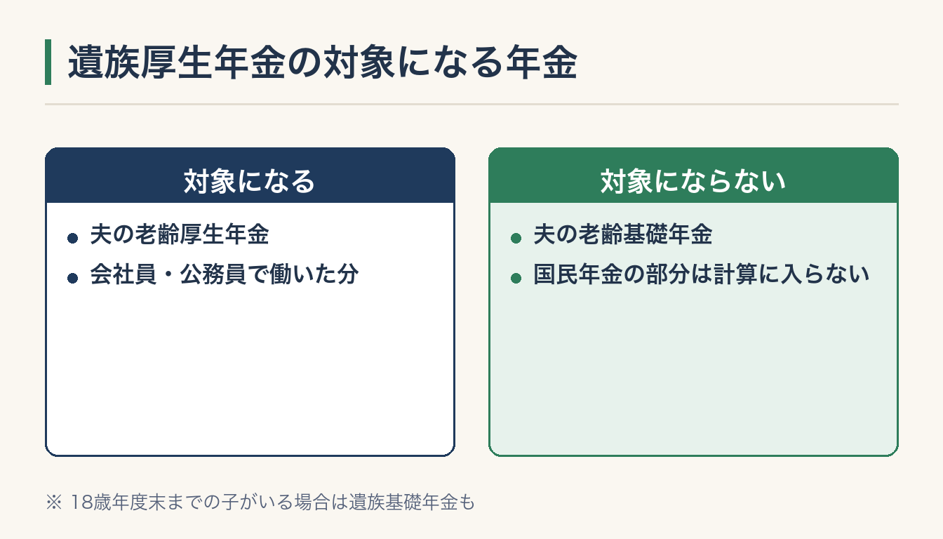 遺族厚生年金の対象になる年金の図解