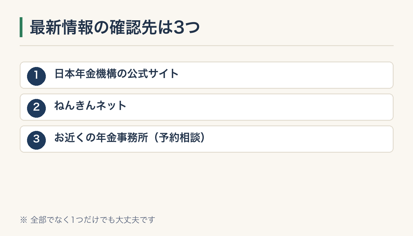 最新情報の確認先は3つの図解
