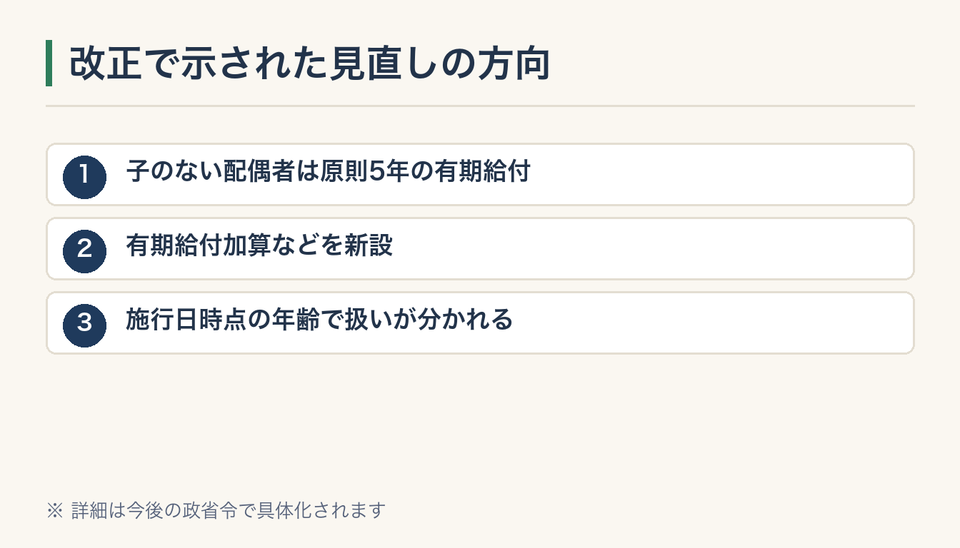 改正で示された見直しの方向の図解