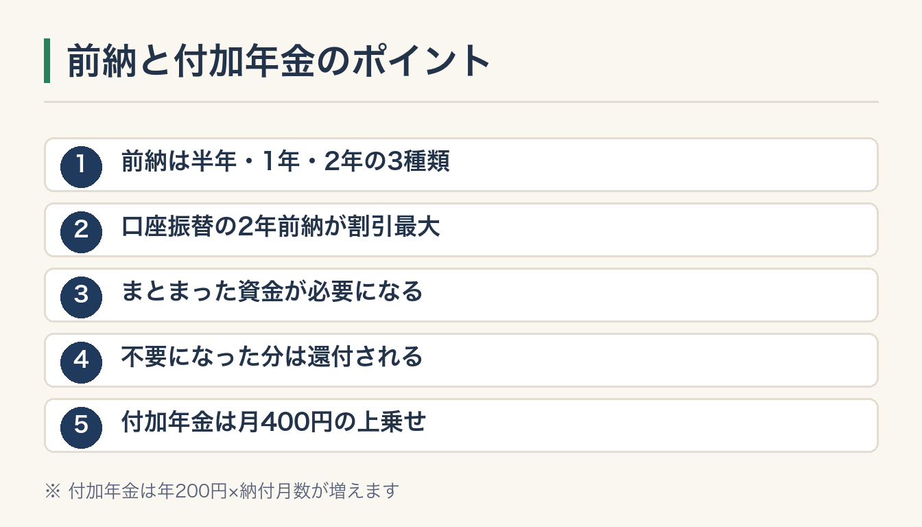 前納と付加年金のポイントの図解